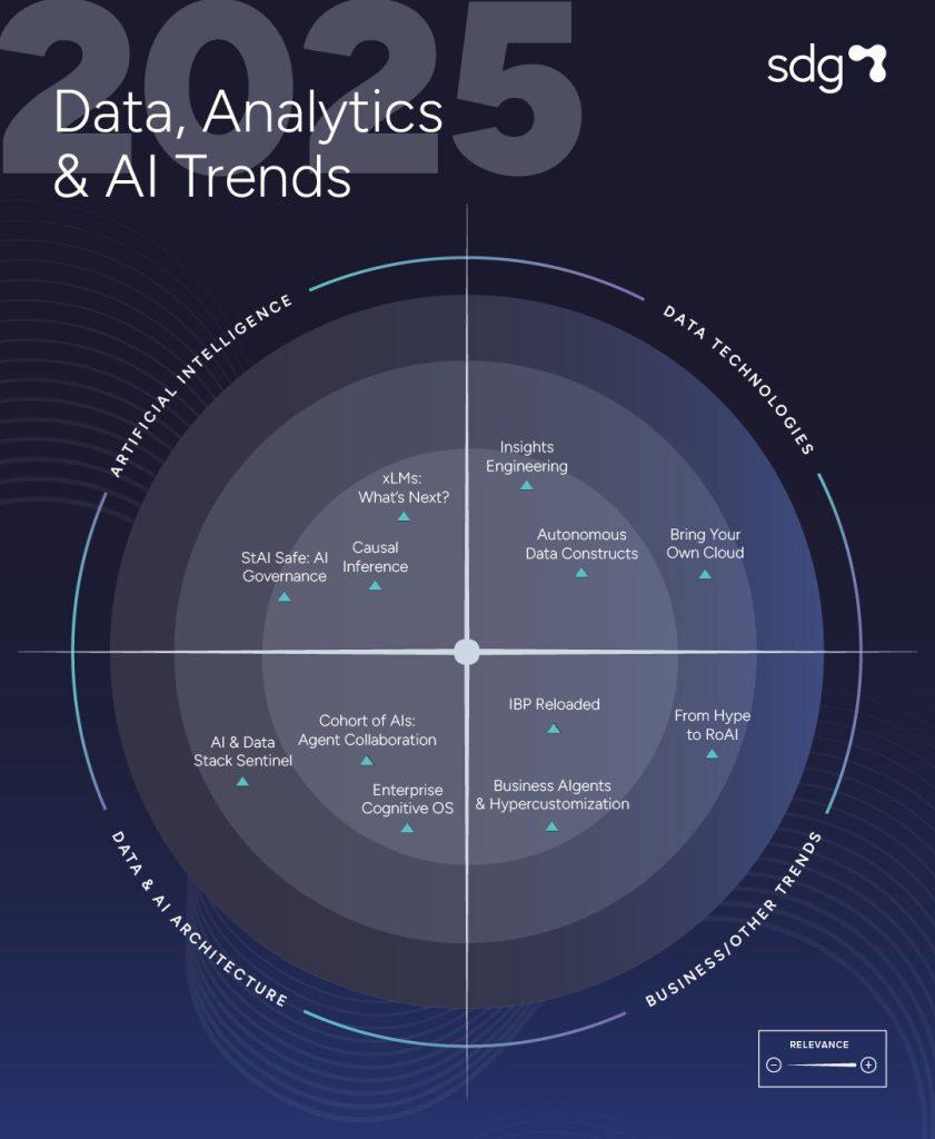 SDG-Trends-2025