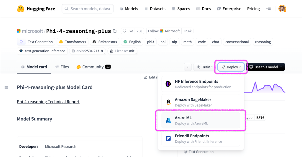 Wdrażanie modelu phi
